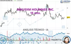 SIRIUSXM HOLDINGS INC. - 15 min.