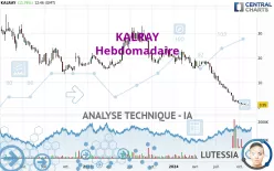 KALRAY - Hebdomadaire