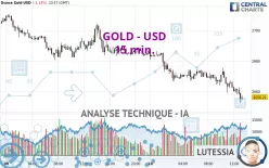 GOLD - USD - 15 min.