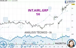 INT.AIRL.GRP - 1H