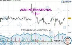 ASM INTERNATIONAL - 1 uur