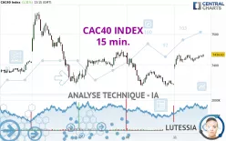 CAC40 INDEX - 15 min.