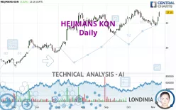 HEIJMANS KON - Daily