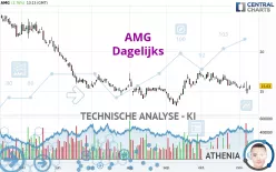 AMG - Dagelijks