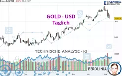 GOLD - USD - Täglich