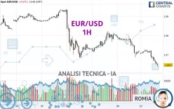 EUR/USD - 1 Std.