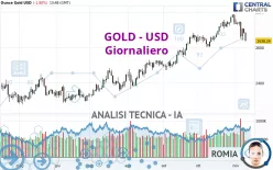 GOLD - USD - Täglich