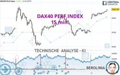 DAX40 PERF INDEX - 15 min.