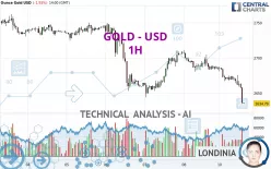 GOLD - USD - 1 Std.