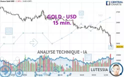 GOLD - USD - 15 min.