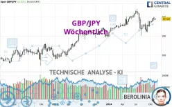 GBP/JPY - Wöchentlich