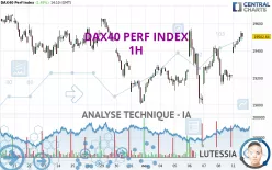 DAX40 PERF INDEX - 1H