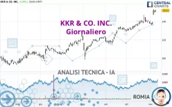 KKR &amp; CO. INC. - Giornaliero