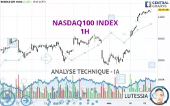 NASDAQ100 INDEX - 1H