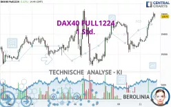 DAX40 FULL1224 - 1 Std.