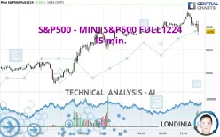 S&amp;P500 - MINI S&amp;P500 FULL1224 - 15 min.