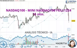 NASDAQ100 - MINI NASDAQ100 FULL1224 - 15 min.