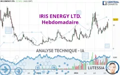 IRIS ENERGY LTD. - Hebdomadaire