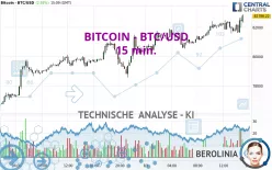 BITCOIN - BTC/USD - 15 min.