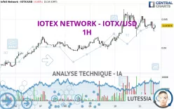 IOTEX NETWORK - IOTX/USD - 1H