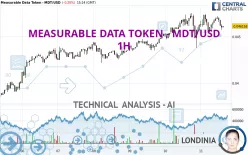 MEASURABLE DATA TOKEN - MDT/USD - 1H