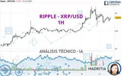 RIPPLE - XRP/USD - 1H