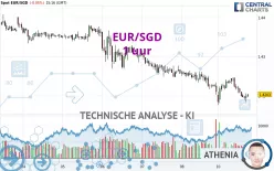 EUR/SGD - 1 uur