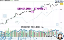 ETHEREUM - ETH/USDT - 1 Std.