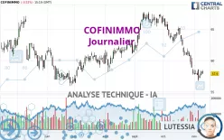 COFINIMMO - Journalier