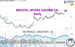 BRISTOL-MYERS SQUIBB CO. - Daily