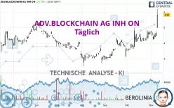 ADV.BLOCKCHAIN AG INH ON - Täglich