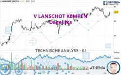 V LANSCHOT KEMPEN - Dagelijks