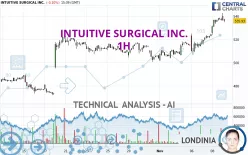 INTUITIVE SURGICAL INC. - 1H