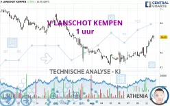 V LANSCHOT KEMPEN - 1 uur