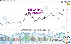 TESLA INC. - Journalier