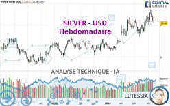 SILVER - USD - Wöchentlich