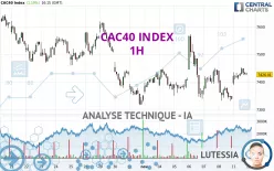 CAC40 INDEX - 1H