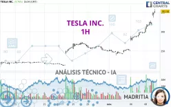 TESLA INC. - 1H