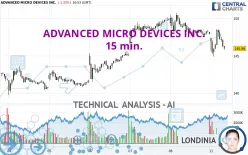 ADVANCED MICRO DEVICES INC. - 15 min.