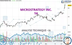 MICROSTRATEGY INC. - 1H