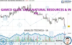 GAMCO GLOB. GOLD NATURAL RESOURCES &amp; IN - 1H