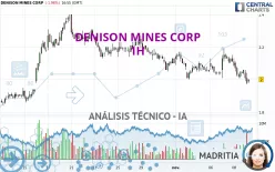 DENISON MINES CORP - 1H