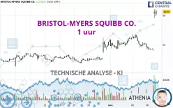 BRISTOL-MYERS SQUIBB CO. - 1 uur