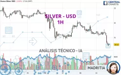 SILVER - USD - 1H