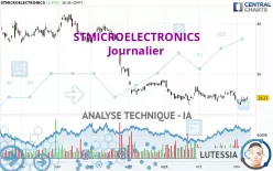 STMICROELECTRONICS - Giornaliero