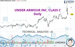 UNDER ARMOUR INC. CLASS C - Daily