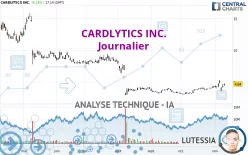 CARDLYTICS INC. - Journalier