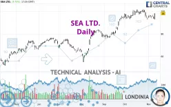 SEA LTD. - Daily