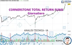 CORNERSTONE TOTAL RETURN FUND - Giornaliero