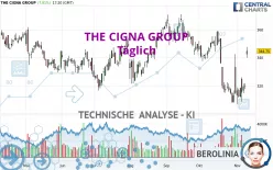 THE CIGNA GROUP - Täglich